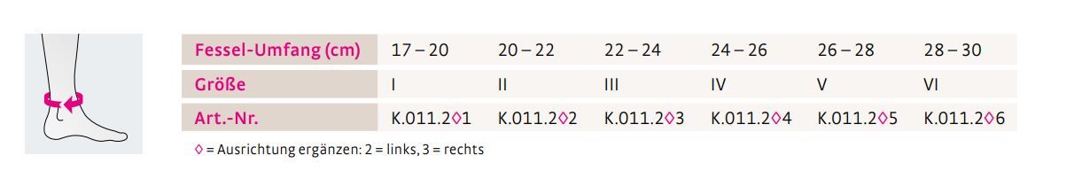 Größentabelle C520750000