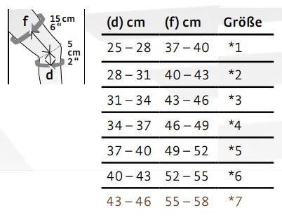 Größentabelle C525770000